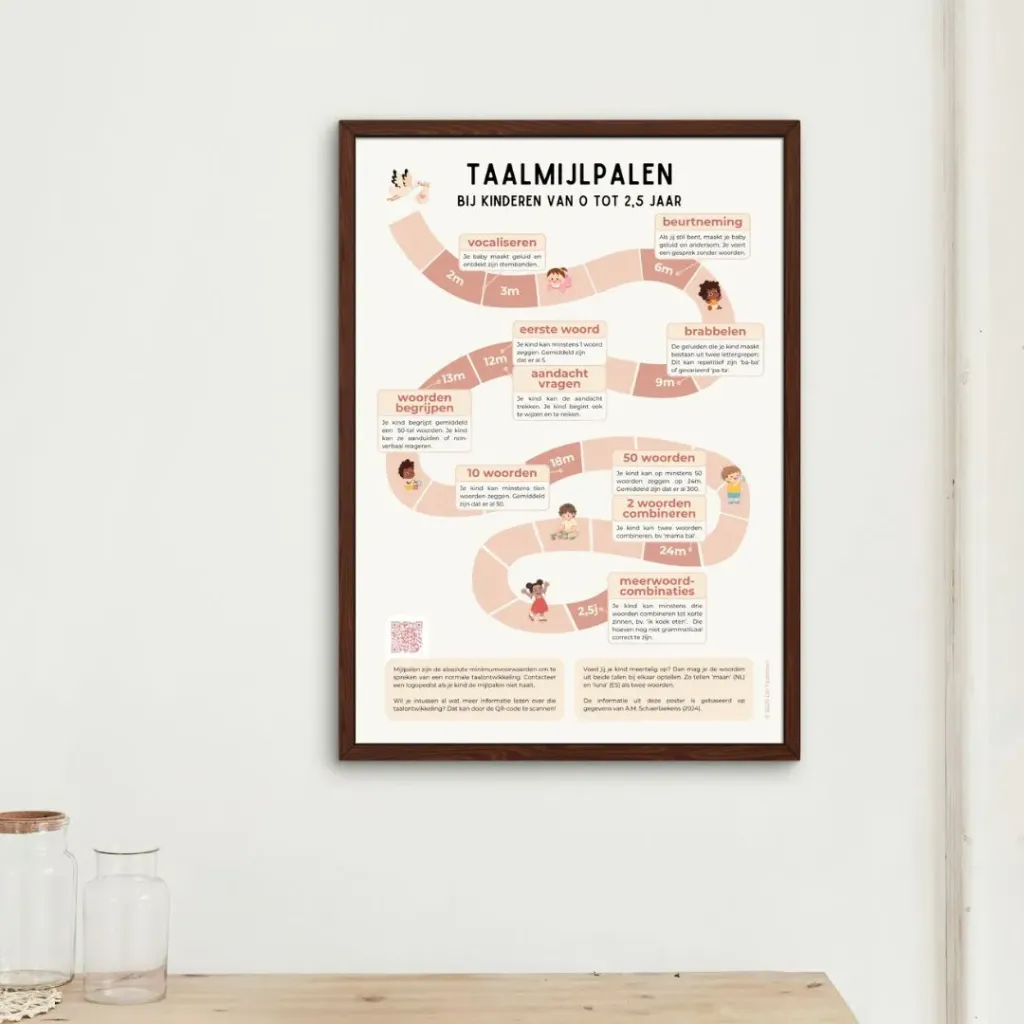 Poster - Taalmijlpalen