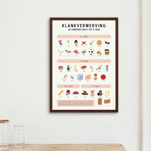 [TT0011] Poster - Klankverwerving